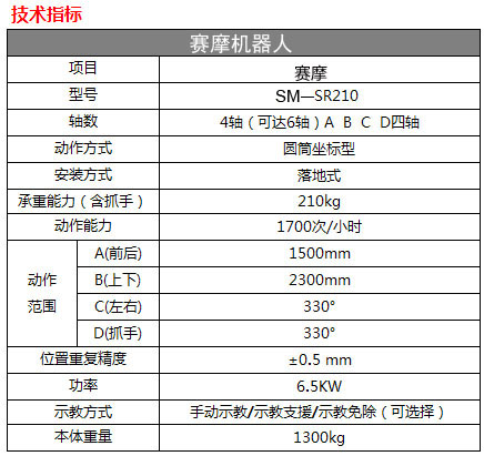碼垛機器人技術指標